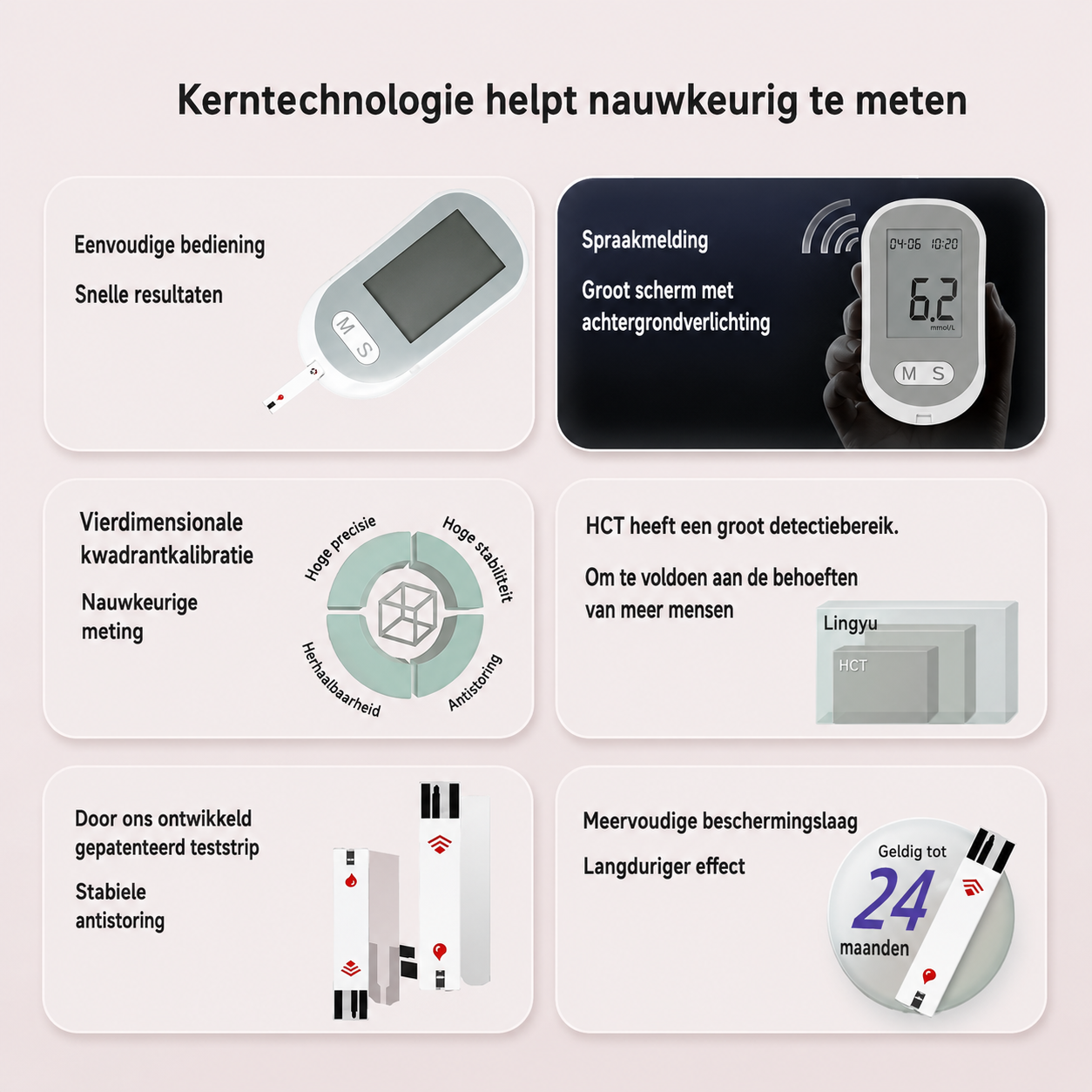 GluCore™ slimme gezondheidsmonitor | Dutch